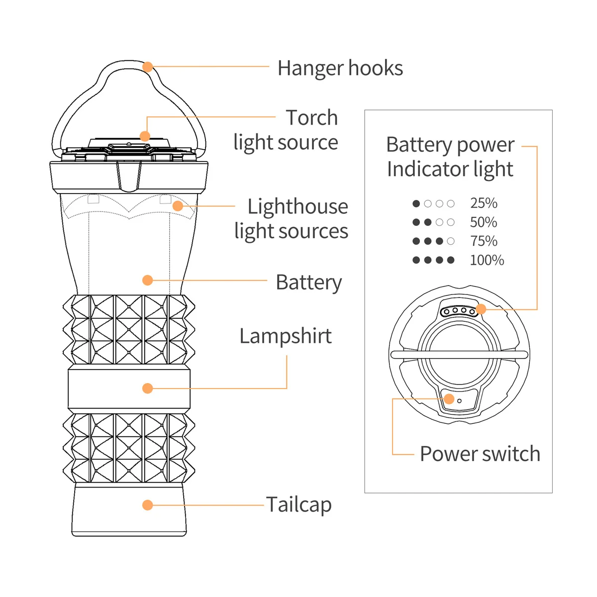 Tisuću Vjetrova Svjetionik Mini Kamp Lanterna Prijenosni 3400 mah Punjiva Otvoreni Kamp Jednostavan Marširati Ruksak Pribor Za Opremu Slika 5