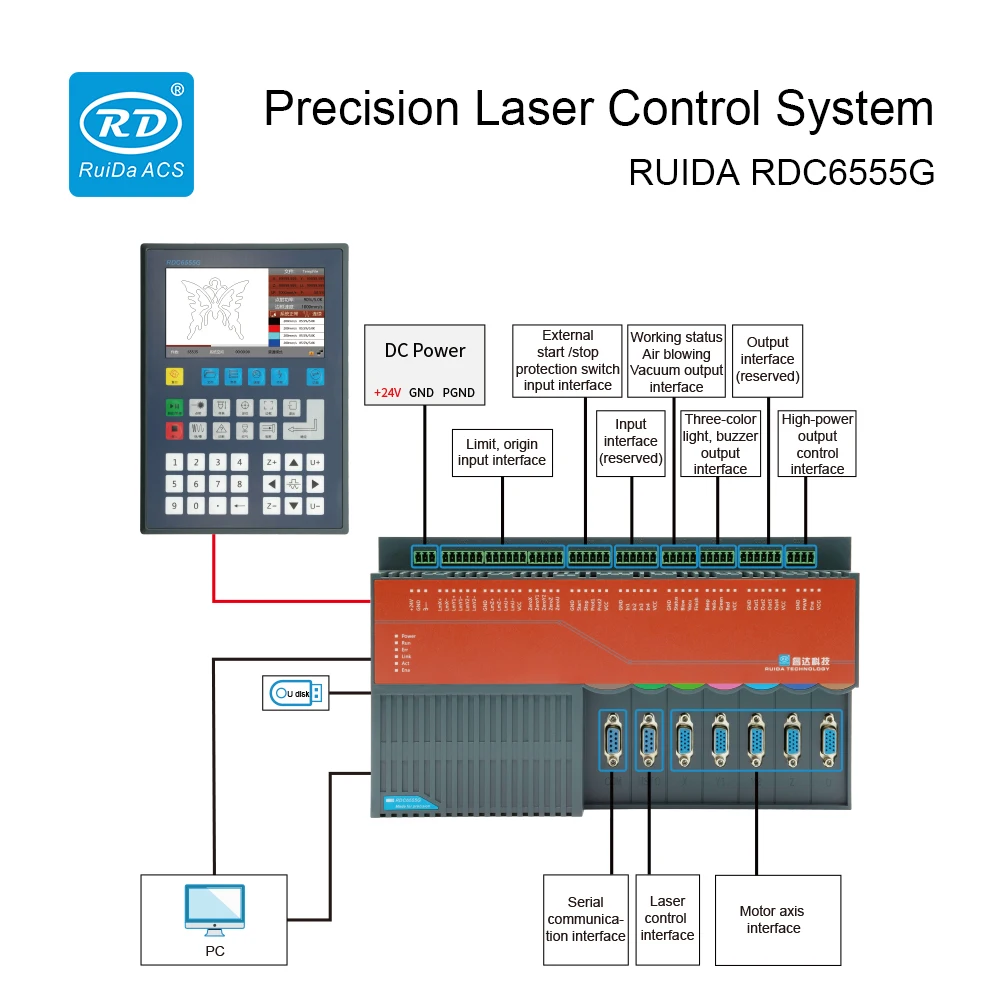 Ruida RDC6555G Прецизионная Laserski Sustav Upravljanja DSP Kontroler Sustava za Lasersko Rezanje i Graviranje CO2 RDC6555G Slika 0