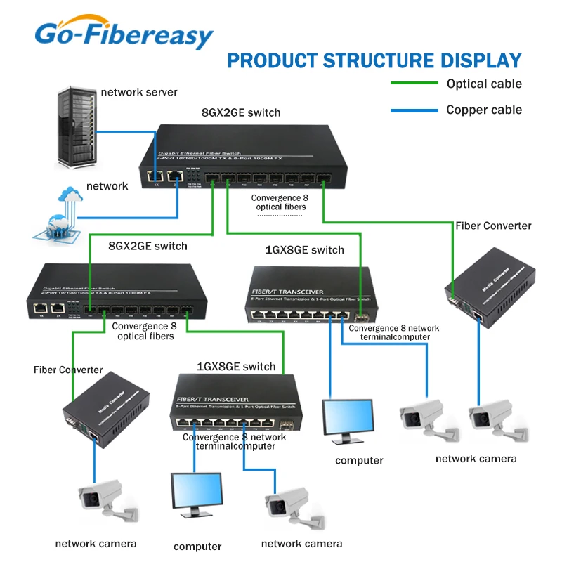 10G SFP + Медиаконвертер 10GBase-T Ethernet Preklopnik RJ45 za SFP optički Primopredajnik Pretvarač 1T + 1SFP Fiber-optičke Opreme Slika 0