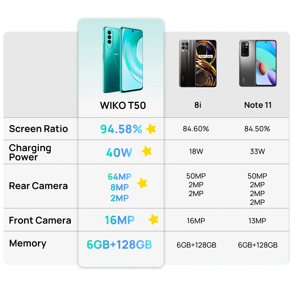 WIKO T50 Smartphone Helio G85 6 GB RAM-a I 128 GB ROM-40 W Brzo Punjenje 64 Mp Trostruka Skladište 6,6 Cm FHD + Zaslon mobitela 2022 Slika 1