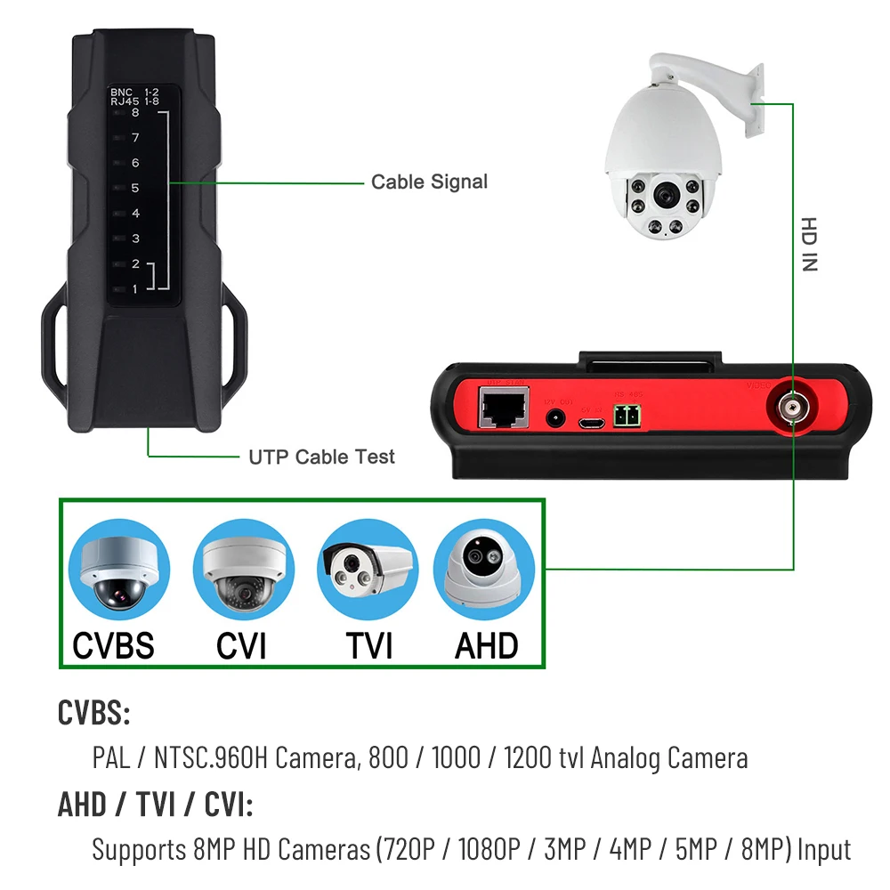 CCTV Tester 4,3 Inča Video Tester Ahd Monitor za video Nadzor AHD/CVI/TVI/CVBS RS485 PTZ Kontroler UTP Kabel Tester Slika 3