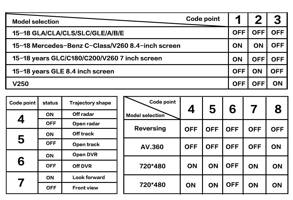 170 ° HD Ručka Sučelje Kamere Unazad Originalni Adapter Monitor Za Mercedes Benz C CLA GLA GLE GLC W205 NTG 5.0 5.1 5.2 Sustav Slika 3