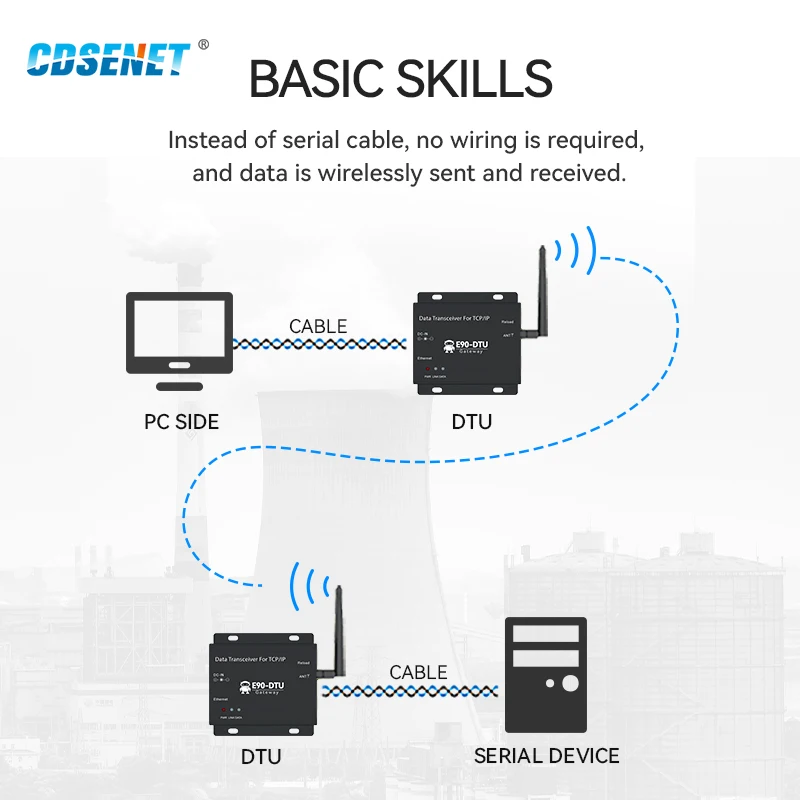 Ethernet 433 Mhz Industrijski Bežični Rf primopredajnik podataka Radio CDSENET E90-DTU (433C30E) IoT RS232, RS485 Modbus TCP RTU Slika 2